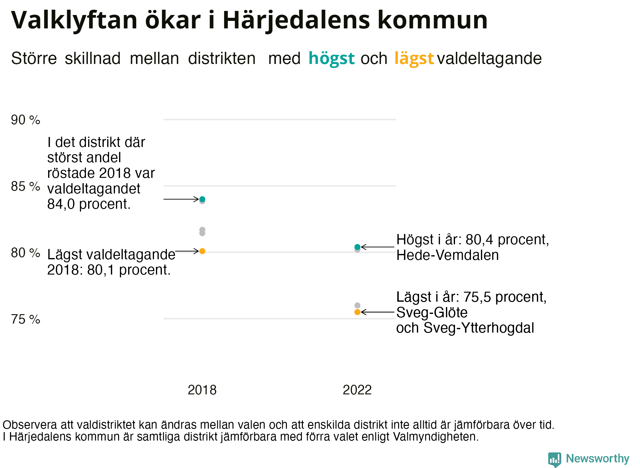 Valdeltagande per valdistrikt i Härjedalens kommun